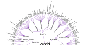 Fork of Fork of Radial Tree of Countries Hierarchy