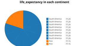 Fork of Pie Chart