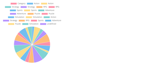 Jayadsai to pie chart