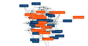 Grakn Force Graph