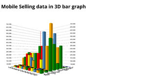 3D Bar Chart using D3.js