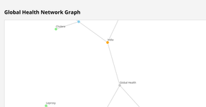 Network Graph