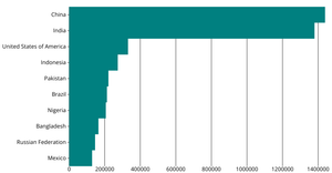 Ep23 Bar Chart ReactD3 Refactor