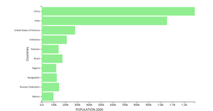 Fork of Activity-6 Q1-1.1