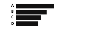 Horizantal Bar SVG Fundamentals