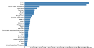 Making a simple bar chart