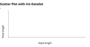 Scatter Plot with Iris DataSet