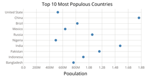 D3 Scatter Plot - using point