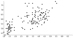 Fork of Animated Reusable D3 Scatter Plot
