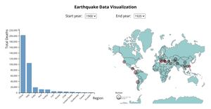 Fork of Interactive Visualization (Two Menus) - Earthquake Data