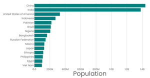 Stylized Bar chart (CSS)
