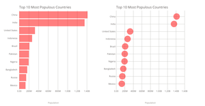 Charts for Fun