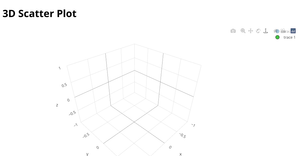 3D Scatter Plot
