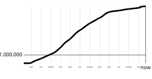Coronavirus Line Chart with D3 Axes
