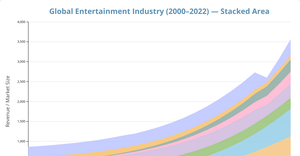 Fork of React & D3 Starter