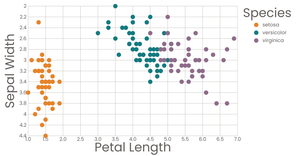Scatter Plot with Color Legend