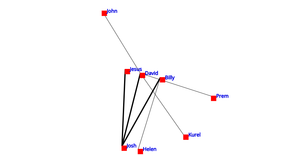 Social_Network_graph_ICE-8