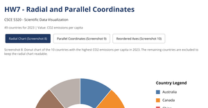 CSCE 5320 - HW7 - Radial and Parallel Coordinates