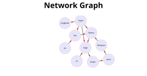 Question7- Network