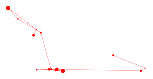 Scan Path