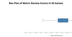 BoxPlot D3