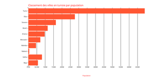 data viz project