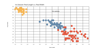 Iris Dataset Scatter Plots with Color Legend