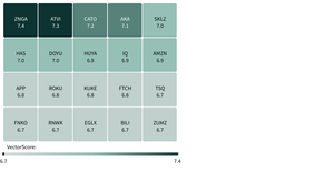 API Heatmap - brand colors floor extent rounded