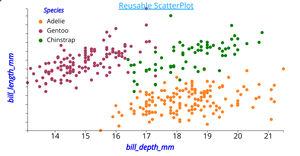 Reusable Scatter Plot