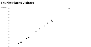 Fork of Simple Scatter Plot