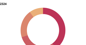Fork of Pie chart in React & D3 - 1st attempt