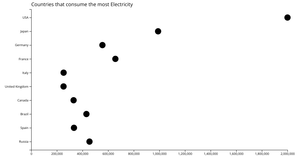 Scatterplot project