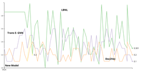 Fork of Fork of Directly Labelled lines