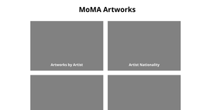 MoMA Artworks Visualizations