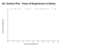 ICE7_11703795_SCATTER PLOT