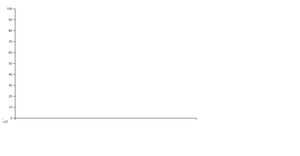 Blank Chart