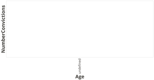 Vega-Lite API Template