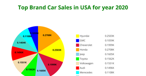 ICE - 7 Pie Chart for Car Sales (11508271)