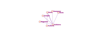 Network Graph