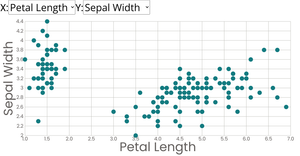 Scatterplot with Menus