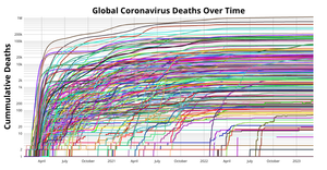 Coronavirus Deaths by Country