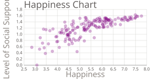 Fork of Cars Scatter Plot