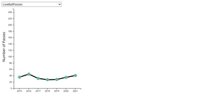 Connected Scatterplot: Playstyle Change