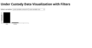 NY DOCCS Under Custody Data Visualization with Filters