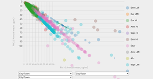 Scatter plot with menus