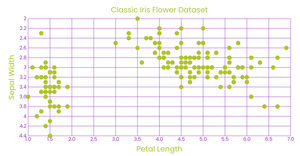 Stylized Scatter Plot II