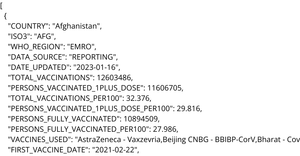 Loading World Vaccination Data