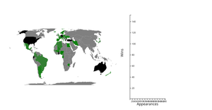 Players by Country