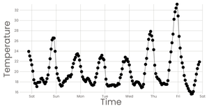 Working with Time