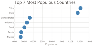Scatter Plot